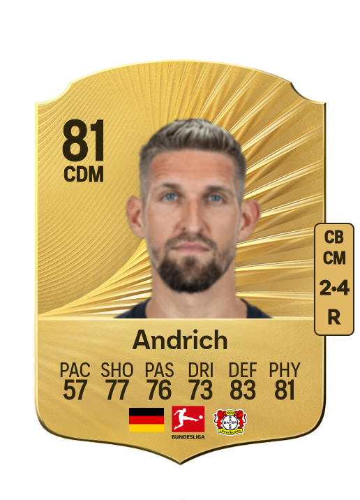 Robert Andrich card