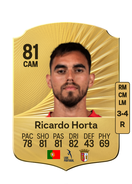 Ricardo Jorge da Luz Horta card
