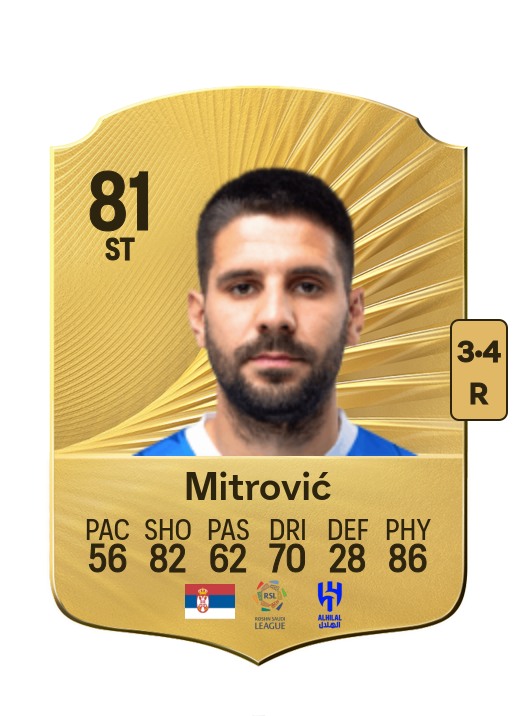 Aleksandar Mitrović card