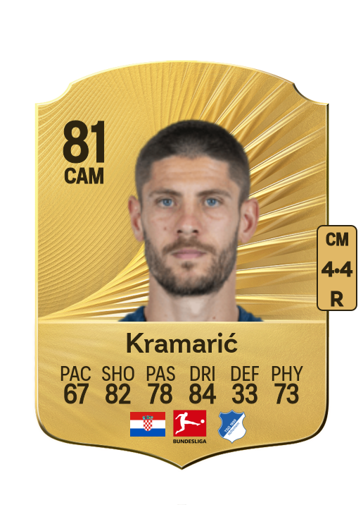 Andrej Kramarić card