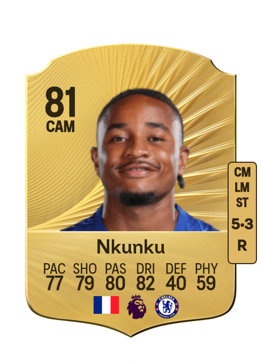 Christopher Nkunku card
