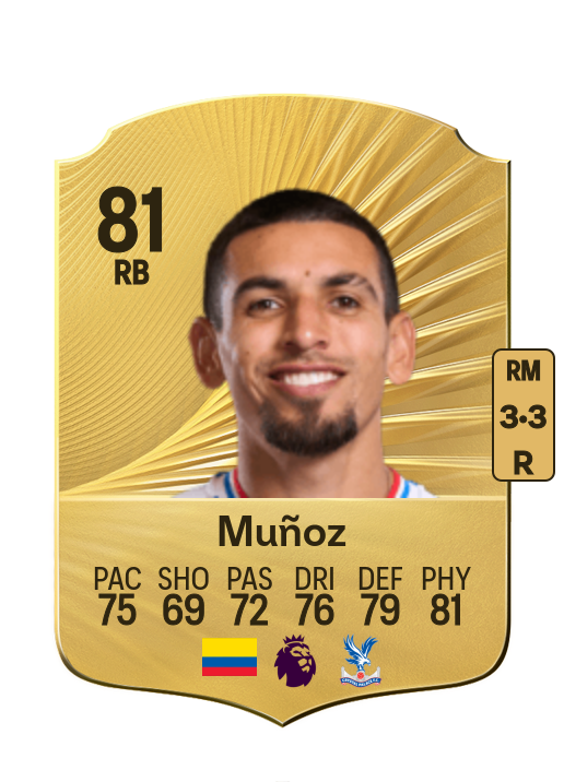 Daniel Muñoz card