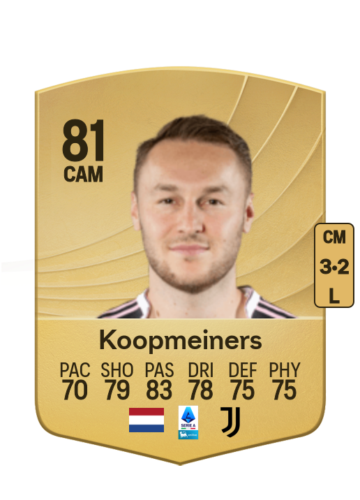 Teun Koopmeiners card