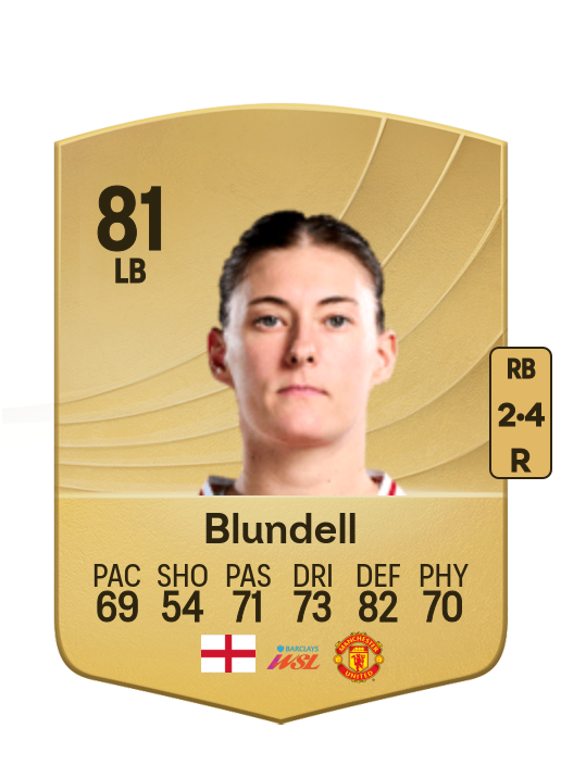 Hannah Blundell card