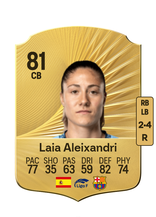 Laia Aleixandri López card