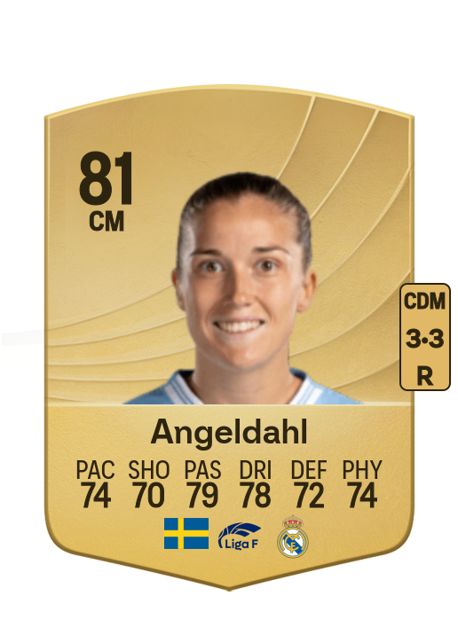 Filippa Angeldahl card