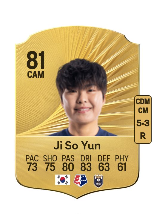 So Yun Ji card
