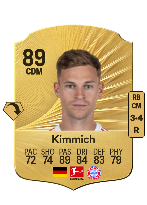 Joshua Kimmich card