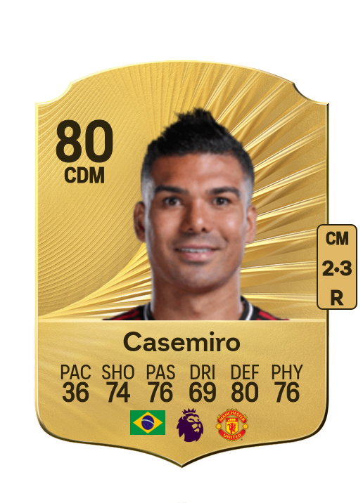 Carlos Henrique Venancio Casimiro card