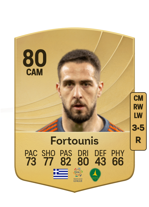Konstantinos Fortounis card