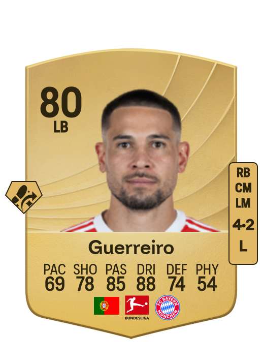 Raphaël Guerreiro card