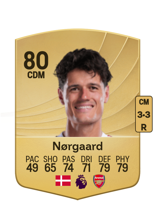 Christian Nørgaard card