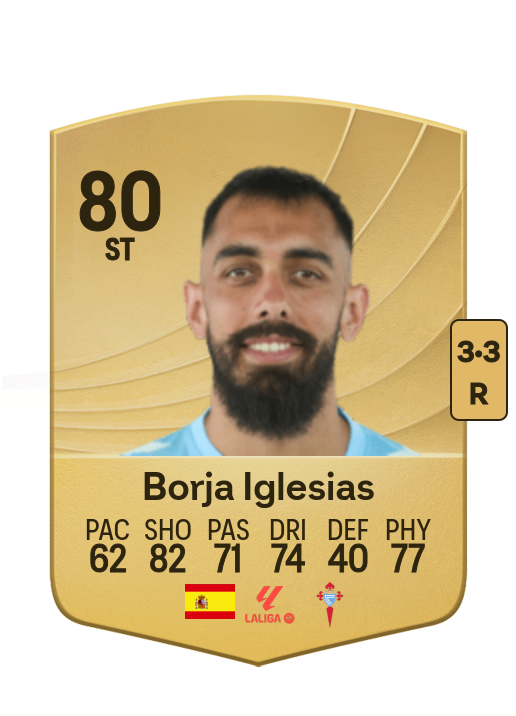 Borja Iglesias Quintás card