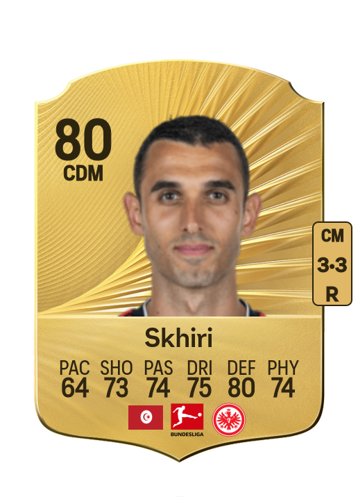 Ellyes Skhiri card