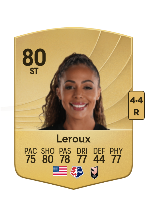 Sydney Leroux card