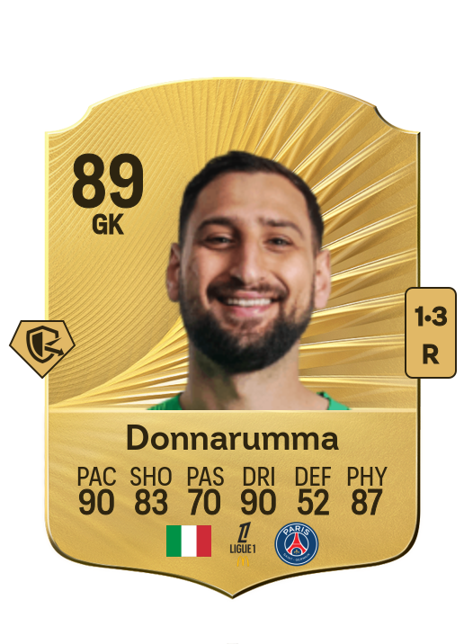 Gianluigi Donnarumma card