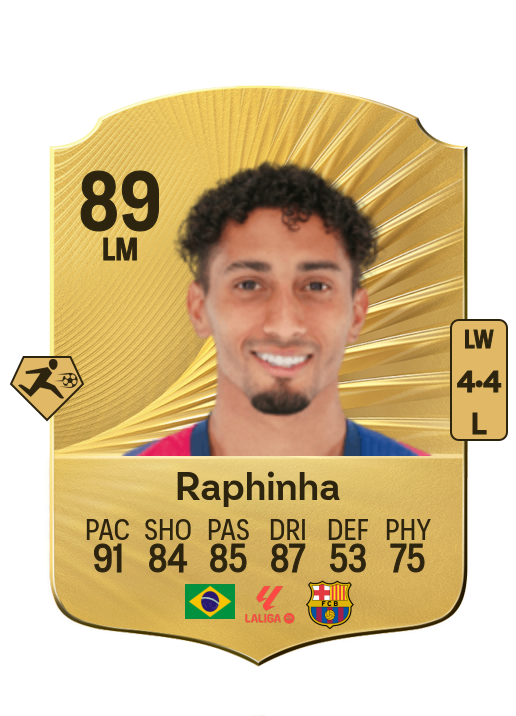 Raphael Dias Belloli card