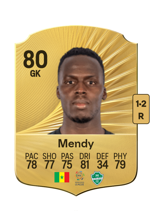 Édouard Mendy card