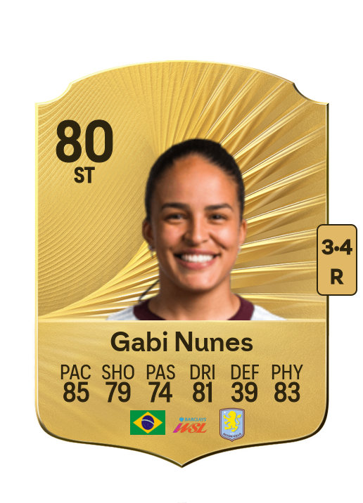 Gabriela Nunes da Silva card