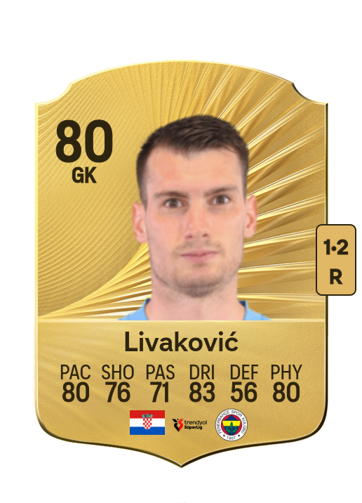 Dominik Livaković card
