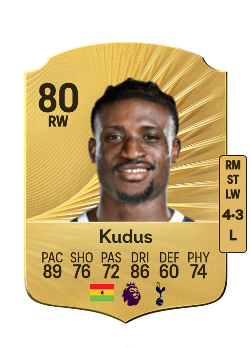Mohammed Kudus card