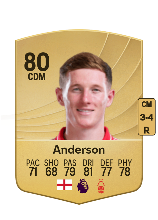 Elliot Anderson card