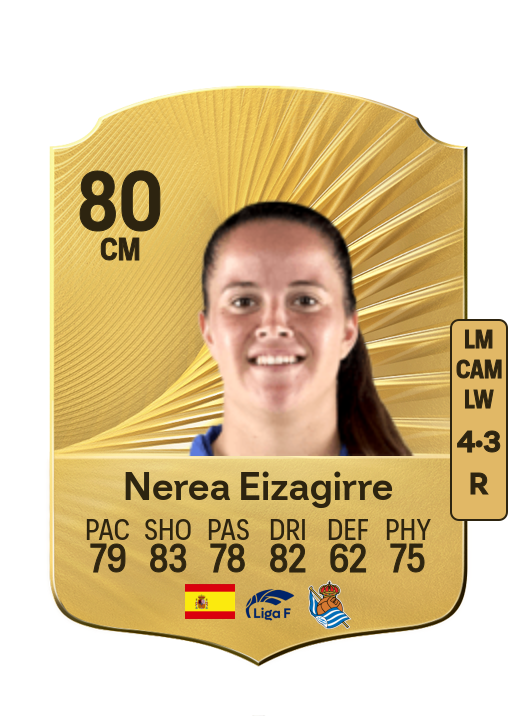 Nerea Eizagirre Lasa card