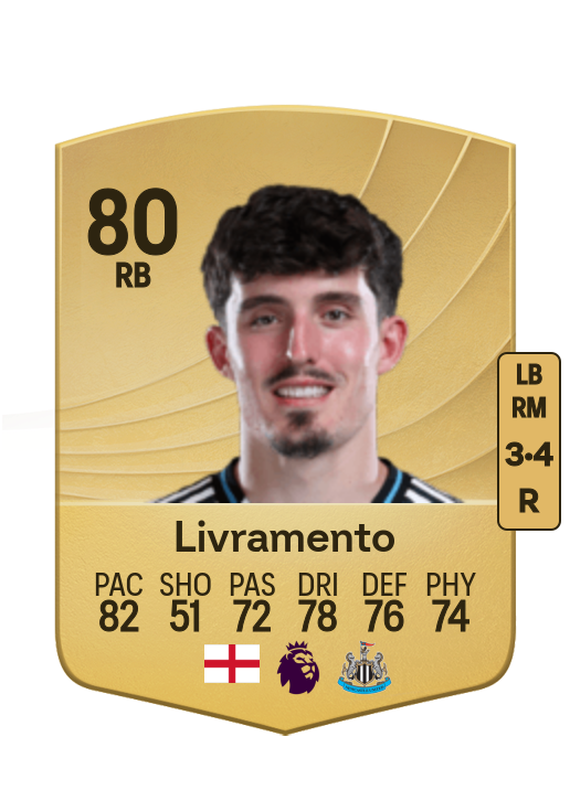 Tino Livramento card