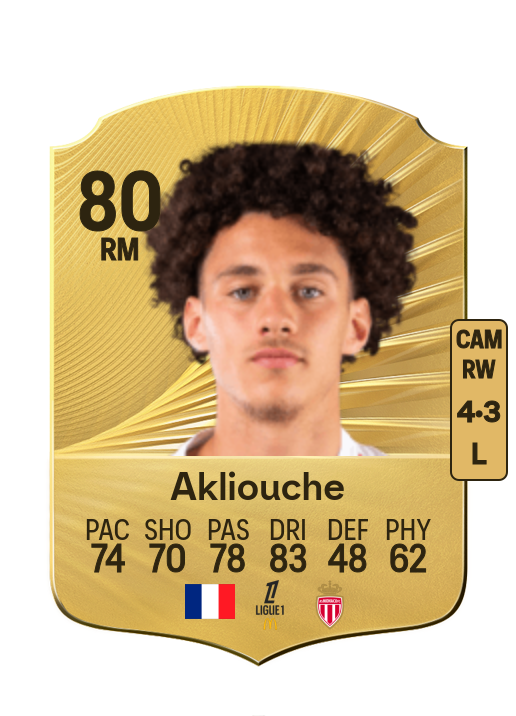 Maghnes Akliouche card