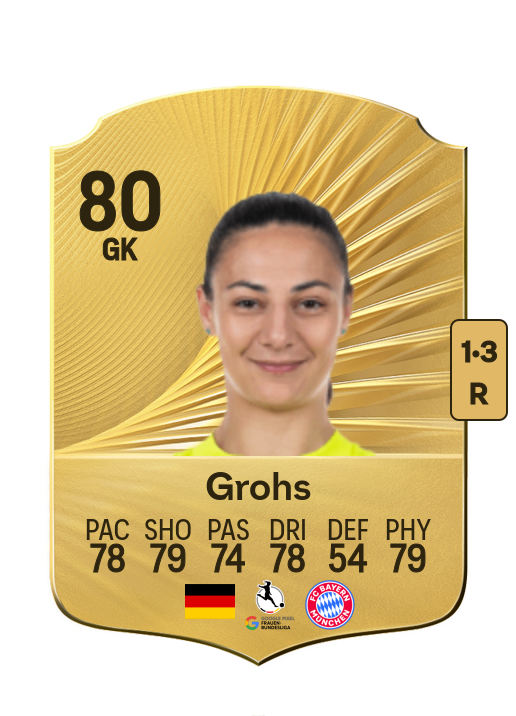 Maria-Luisa Grohs card