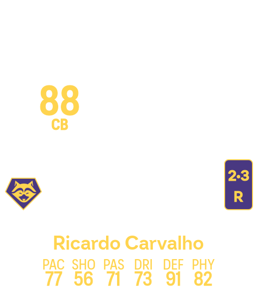 Ricardo Carvalho