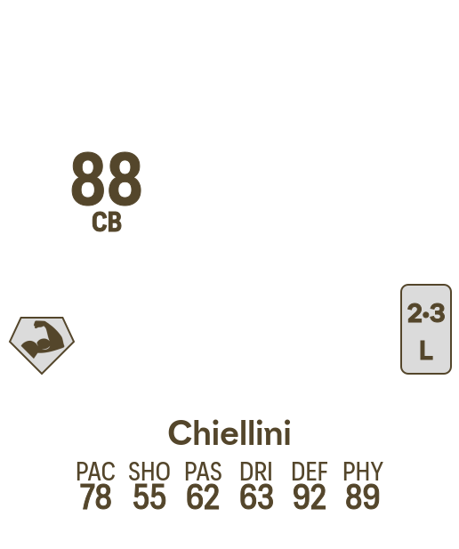 Chiellini