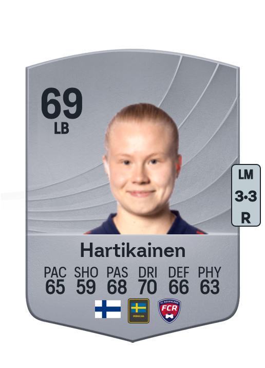 Hartikainen