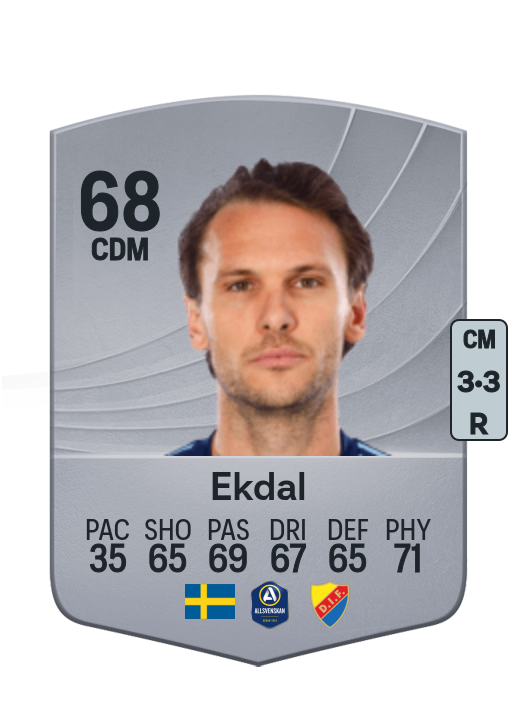 Ekdal