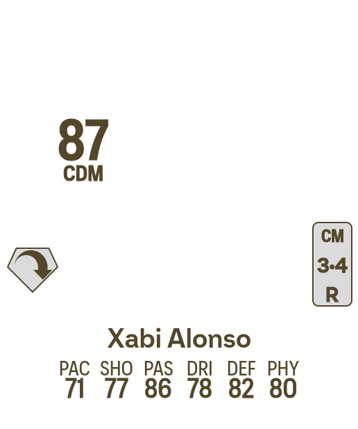 Xabi Alonso