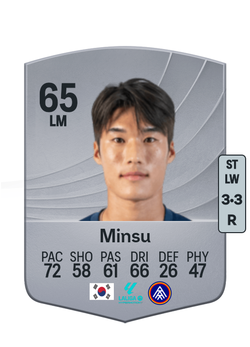 Minsu