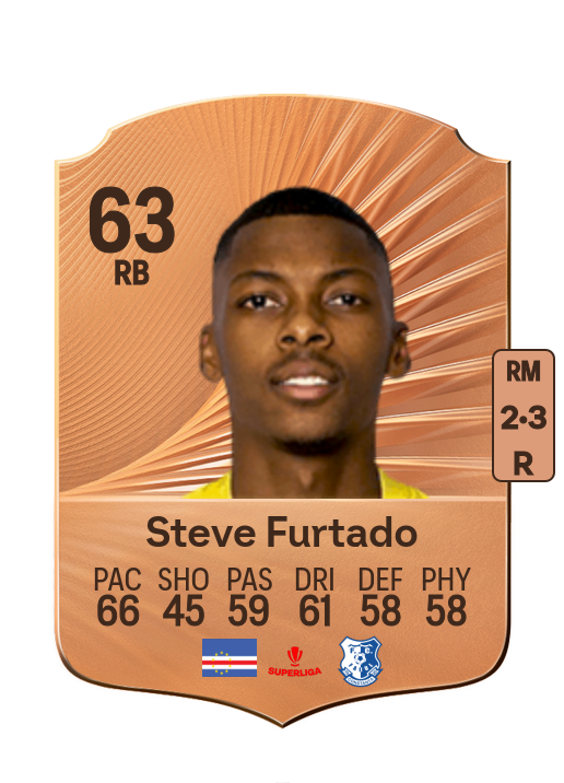 Steve Furtado