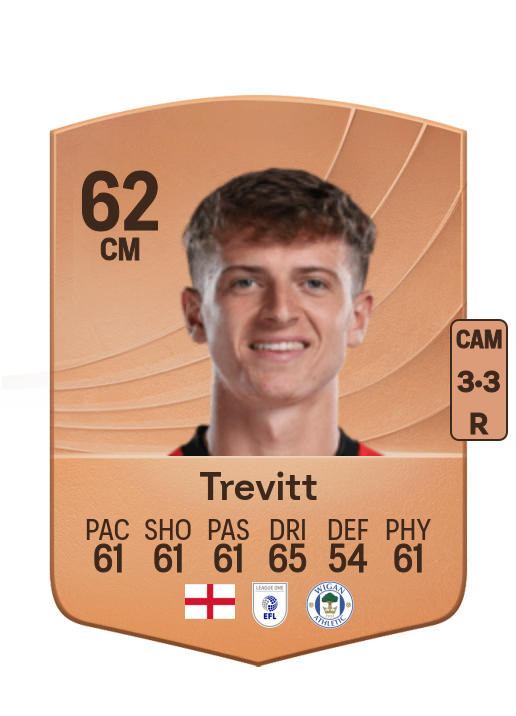 Trevitt