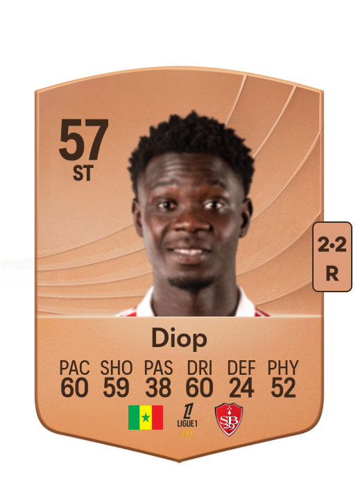 Diop