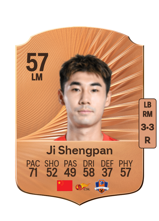 Ji Shengpan