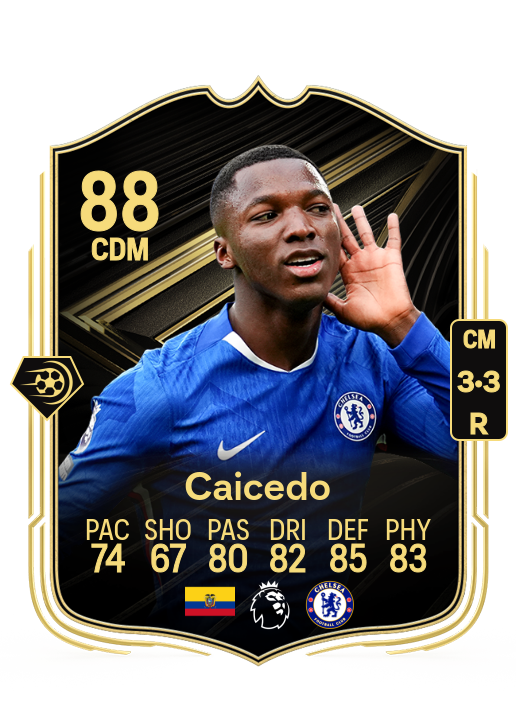 Caicedo