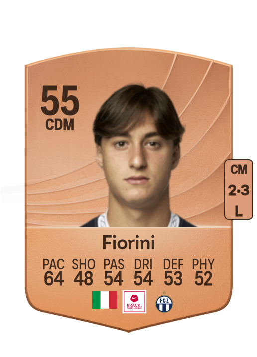 Fiorini