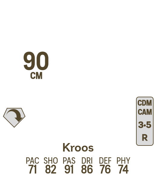 Kroos