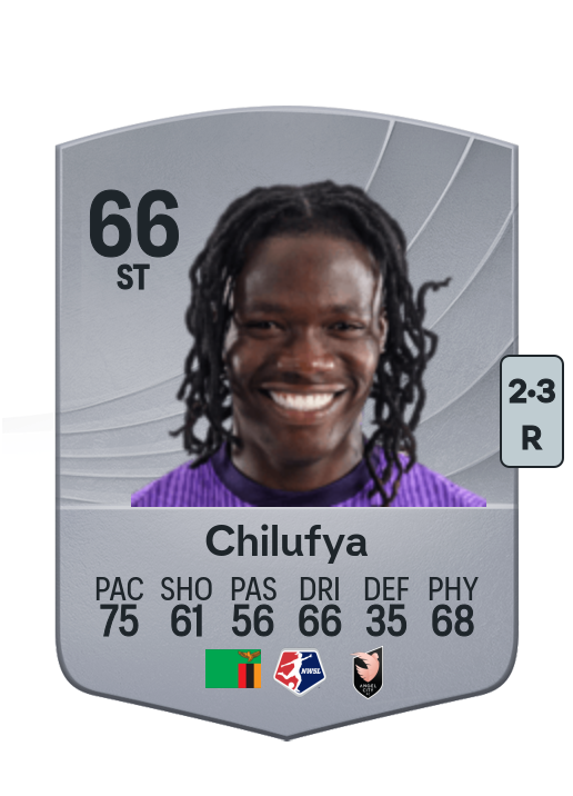 Chilufya