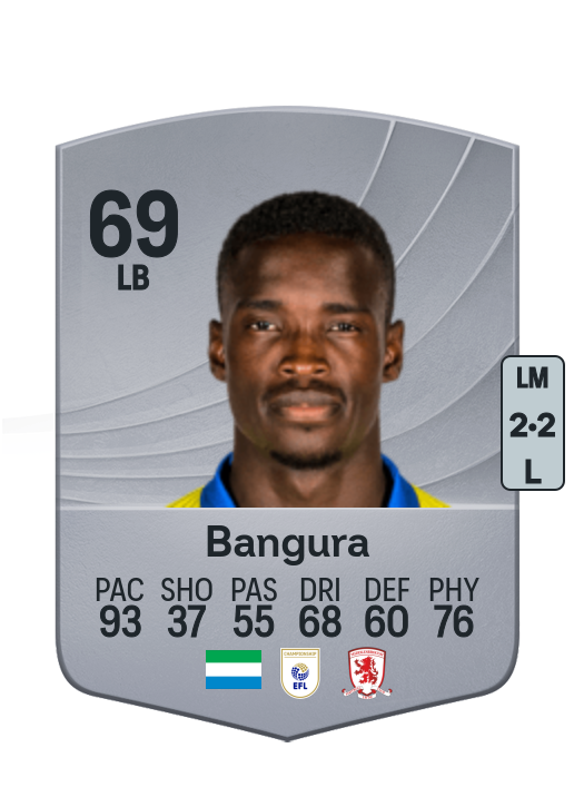 Bangura
