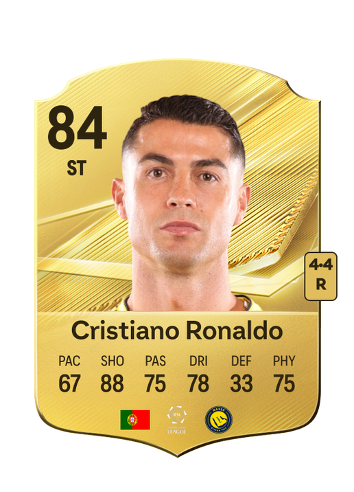 Cristiano Ronaldo