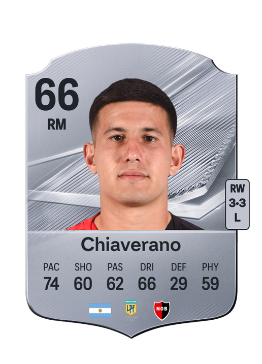 Chiaverano