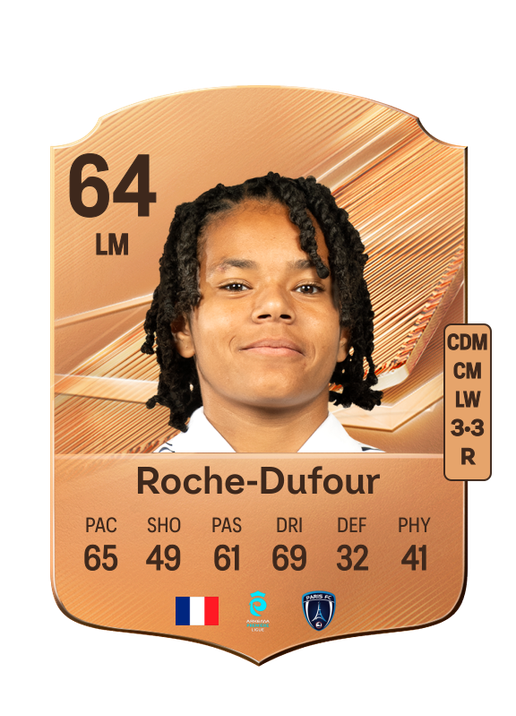 Roche-Dufour