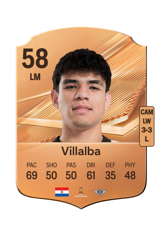 Villalba