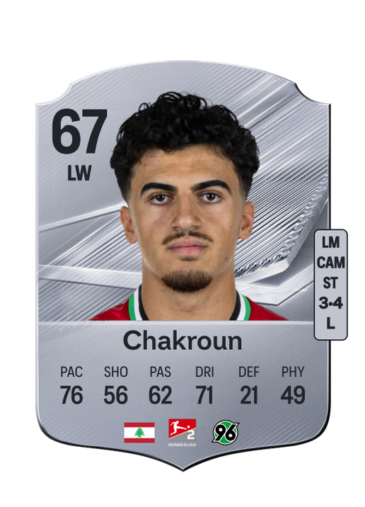 Chakroun